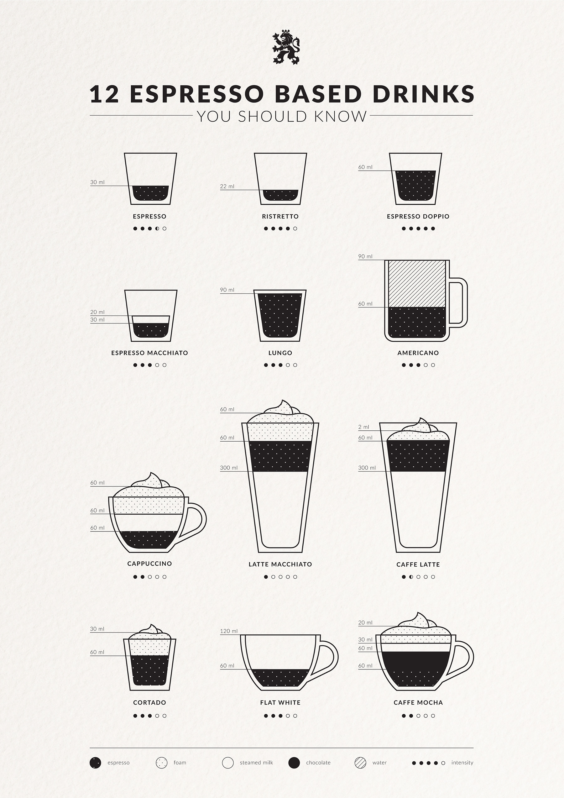 infographik-espresso-basierte-getraenke